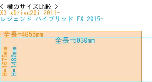 #X3 xDrive20i 2011- + レジェンド ハイブリッド EX 2015-